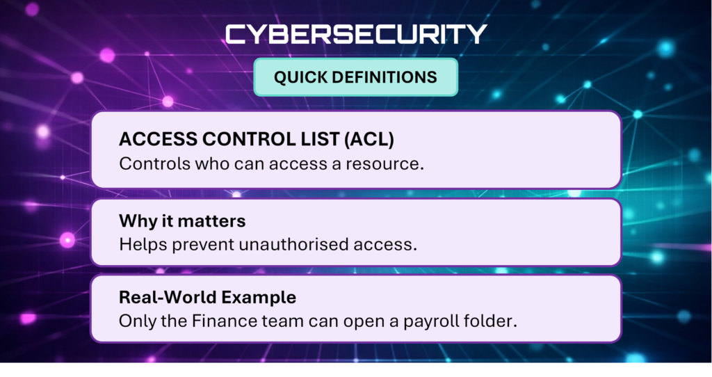 Cybersecurity Quick Definitions card explaining Access Control List (ACL).