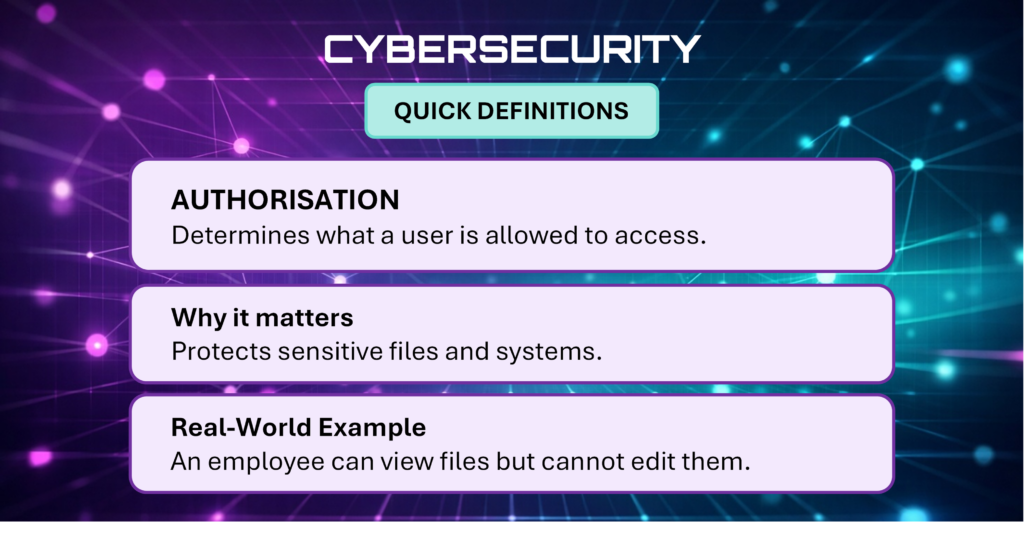 Cybersecurity Quick Definitions card explaining Authorisation.