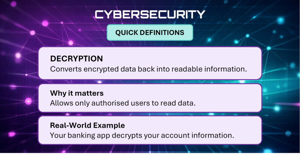 Cybersecurity Quick Definitions card explaining Decryption.