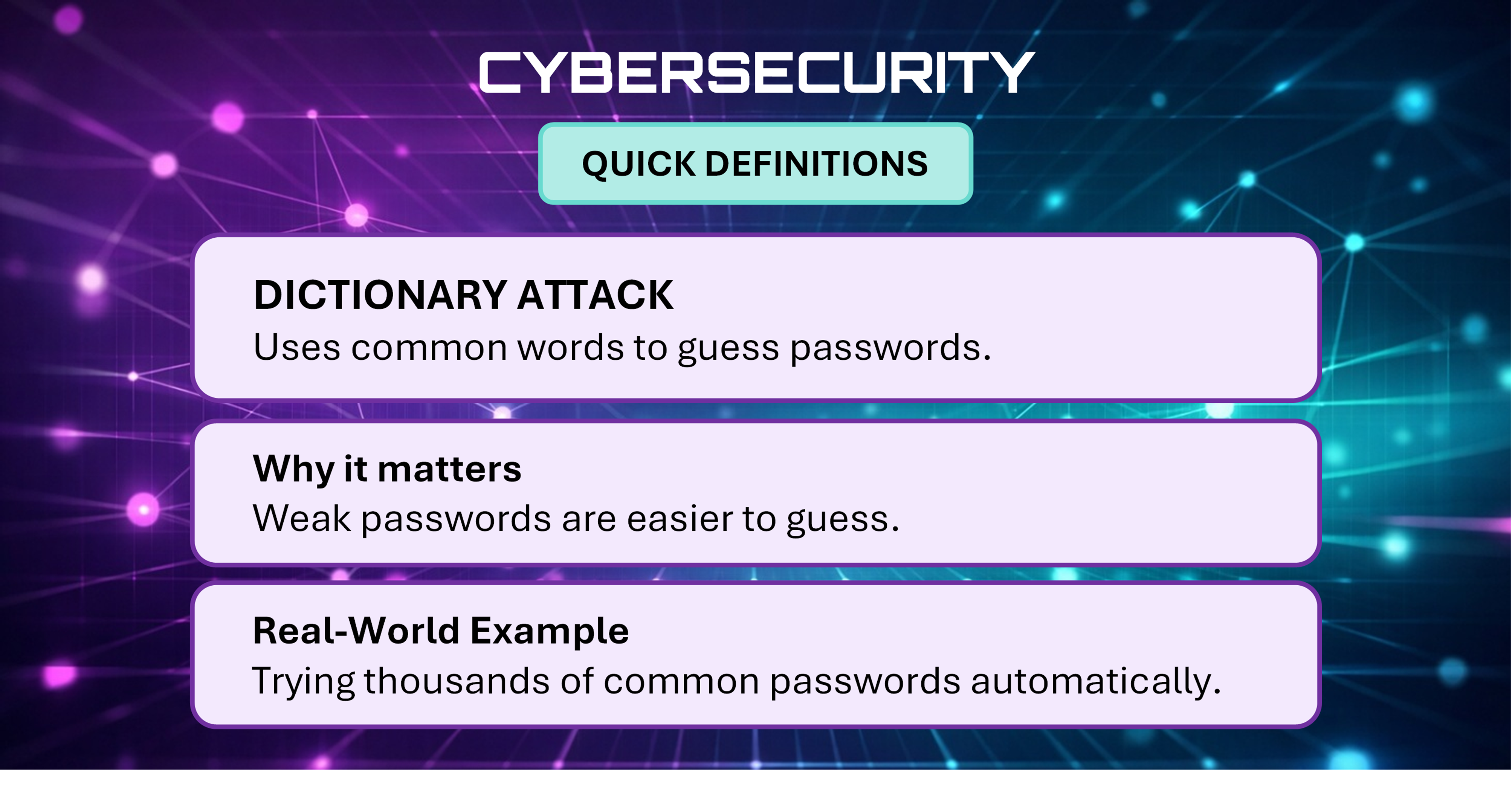 Cybersecurity Quick Definitions card explaining Dictionary Attack.