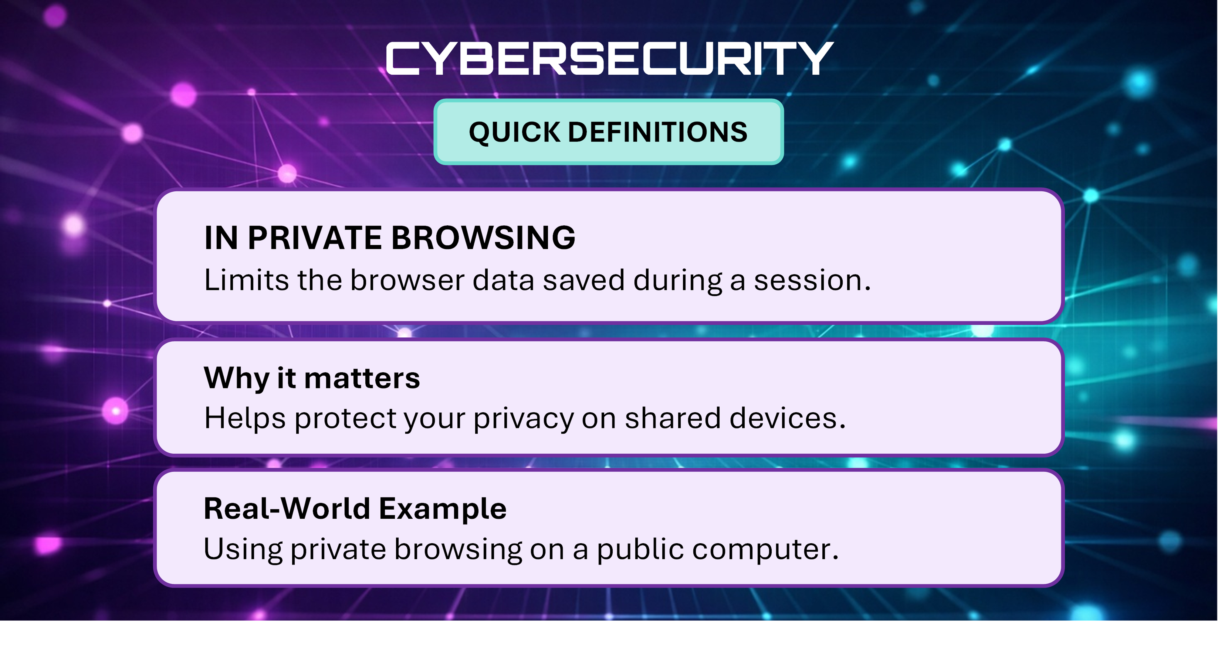Cybersecurity Quick Definitions card explaining In Private Browsing.