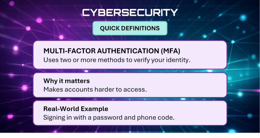 Cybersecurity Quick Definitions card explaining Multi-Factor Authentication (MFA).