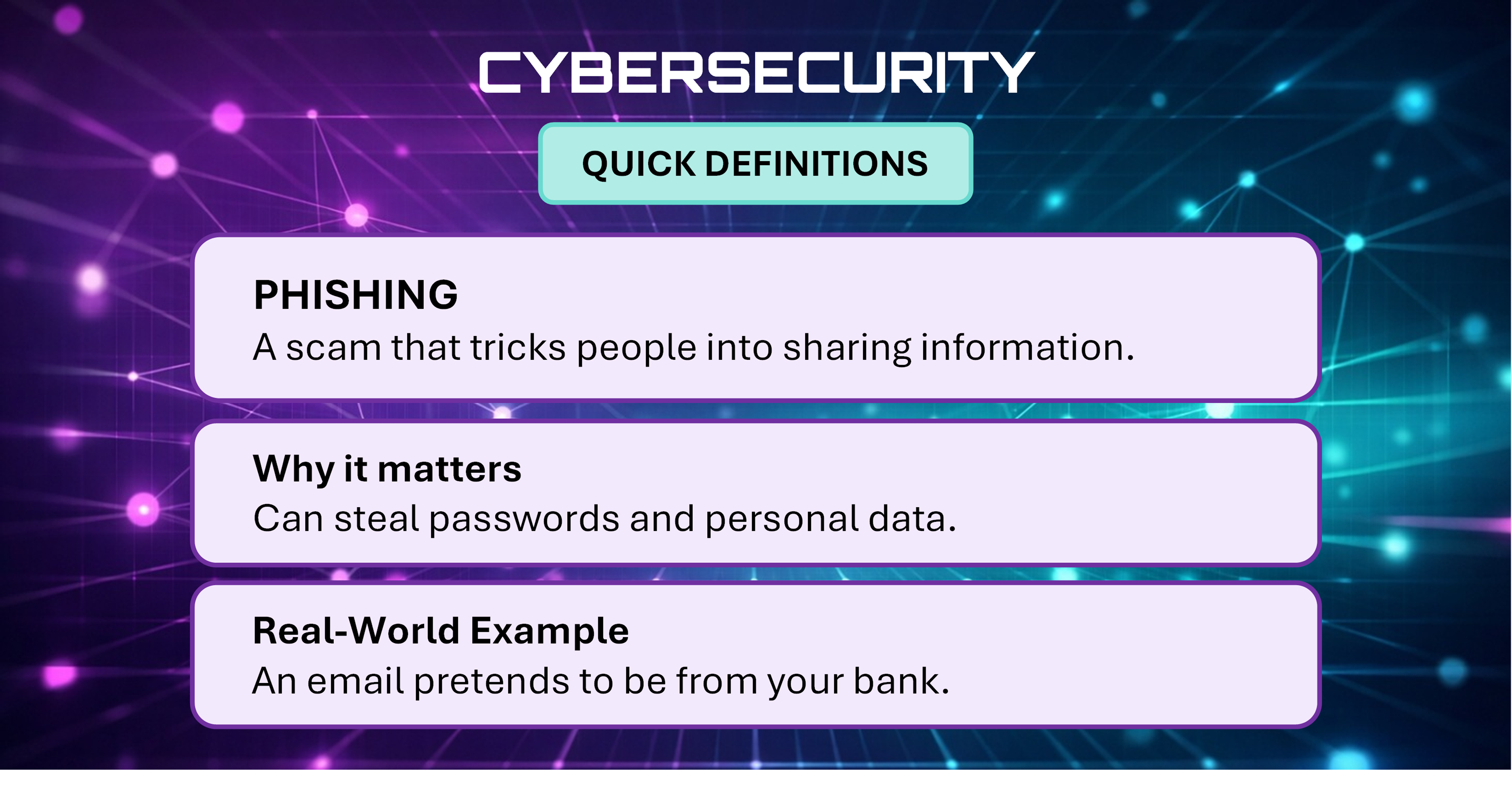 Cybersecurity Quick Definitions card explaining Phishing.