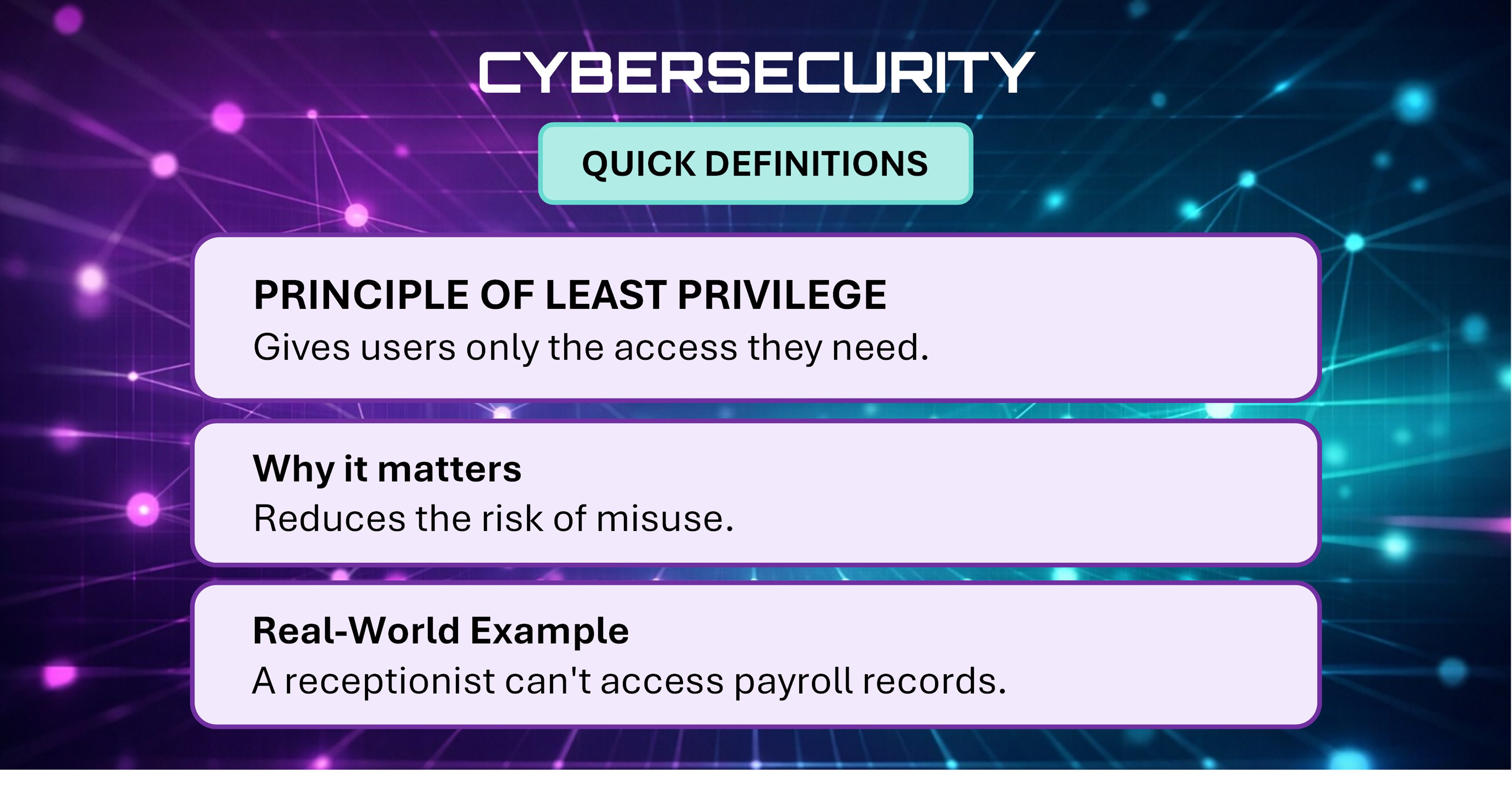 Cybersecurity Quick Definitions card explaining Principle of Least Privilege.