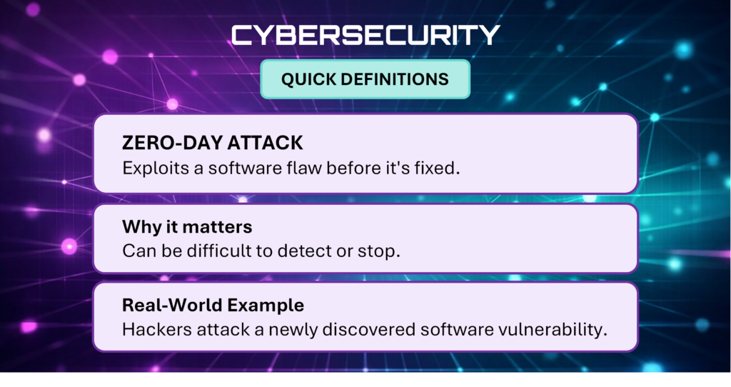 Cybersecurity Quick Definitions card explaining Zero-Day Attack.